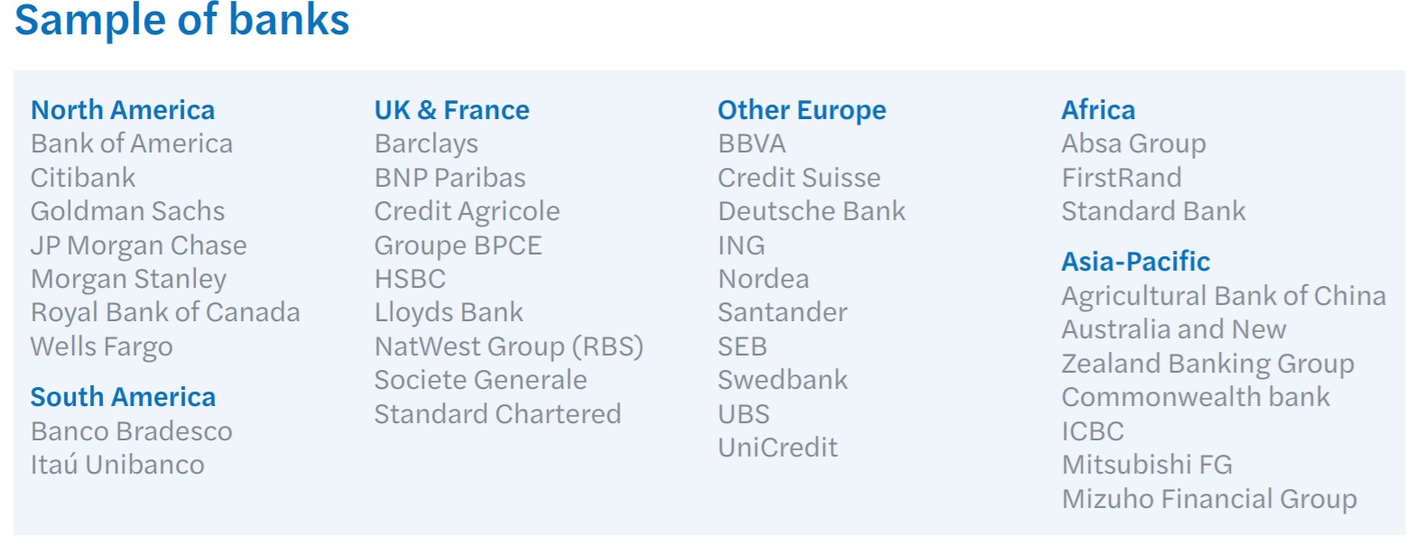 Responsible Banking Practices Benchmark Study 2021 Duurzaam Financieel
