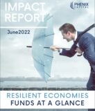 1105 funds contribute to building Resilient Economies - €232 billion has already been committed