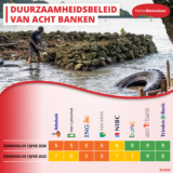 26ons001egw-beleidsupdate-post1-scores-v3